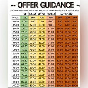 Please REASONABLE Offers (READ DESCRIPTION)
